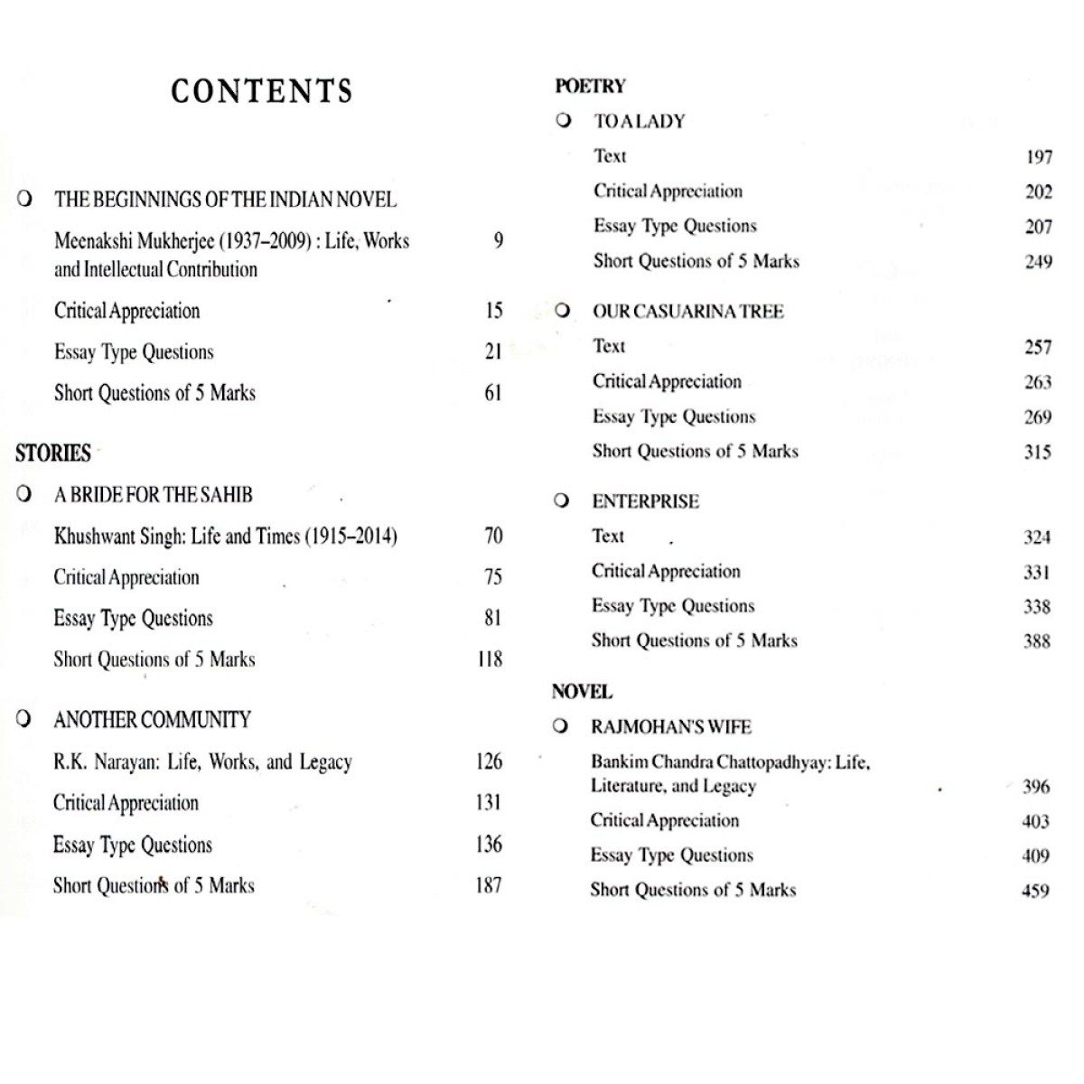 Indian Writing in English Semester-4 | Calcutta university [Dsc-6] By Dr. Dhiman Chakraborty